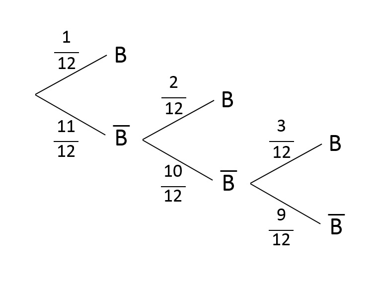 Datei:4 people months.jpg