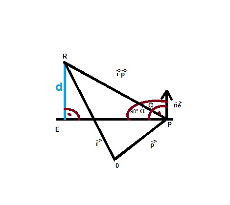 Datei:Hessesche Normalenform.jpg