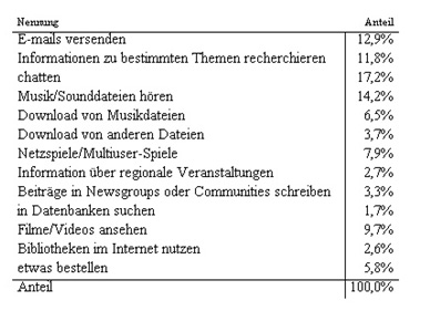 Datei:Ueberblick Verwendung PC.jpg