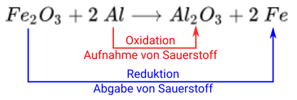 Datei:Redox Thermit mit Beschriftung.png