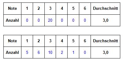 AufgabeC20 Notendurchschnitt.jpg