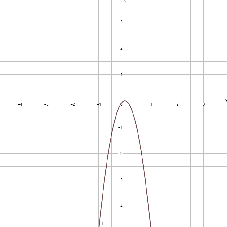 F(x) = -5x².png