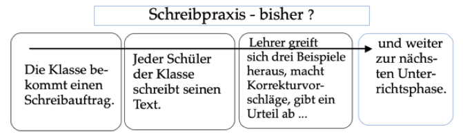 Datei:Schreiben bisher.jpg