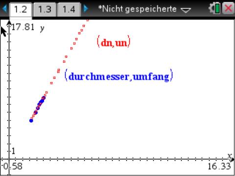 Datei:Streudiagrammbeides.jpg