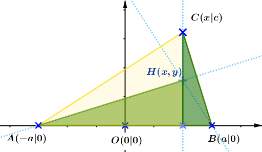 Datei:Ortskurven-Zeichnung1 - Höhenschnittpunkt Lösung1-Skizze.png