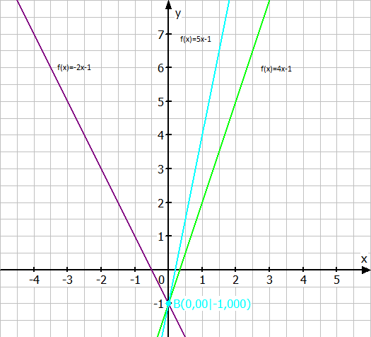 Datei:Letzte Musterklausur.png