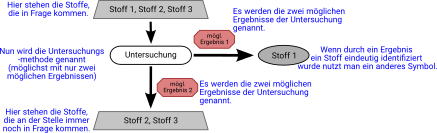 Fließdiagramm Bedestandteile.png