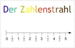 Zahlenstrahl.png