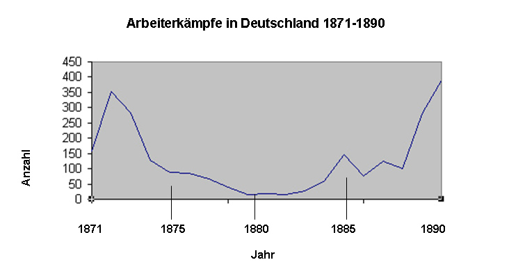 Datei:Arbeitskaempfe Deutschland.jpg