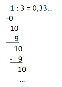 Datei:1 3 tel umwandeln.png