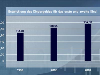 Datei:Richtige Grafik.jpg