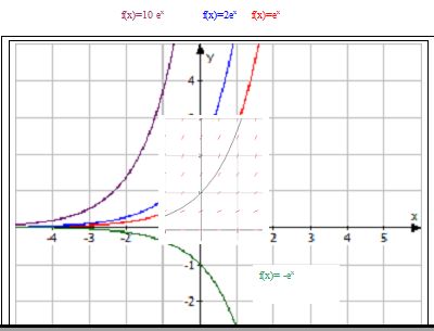 Datei:Richtungsfeld 2.jpg