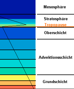 Datei:Troposphäre- Mattenmodell.gif