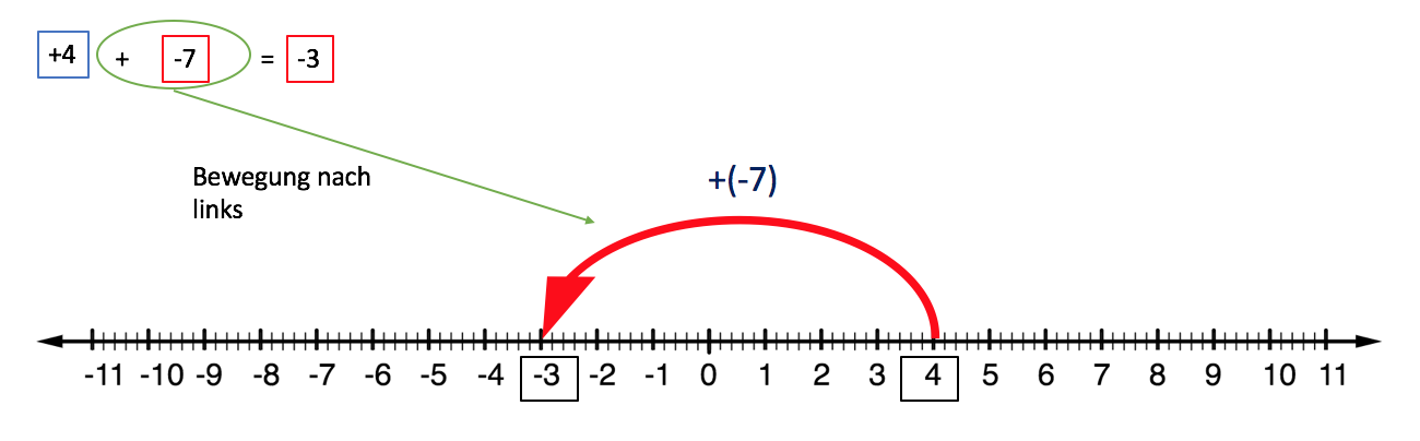 Addition nach links.png