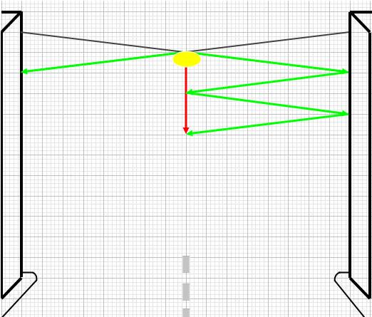 Datei:Häuser Versuchsaufbau 3.jpg