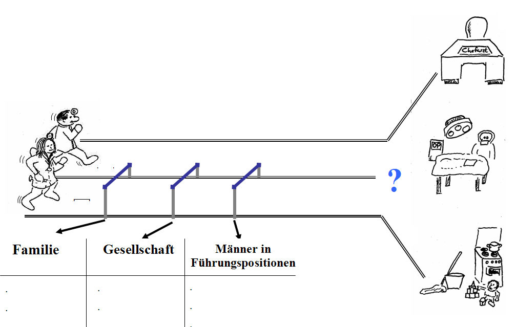 Hürdenlauf im weißen Kittel