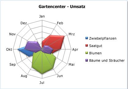 Datei:Netzdiagramm.jpg