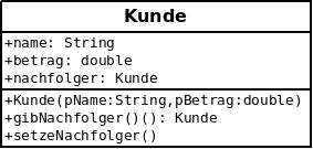 Datei:Schlange Klassendiagramme.jpg