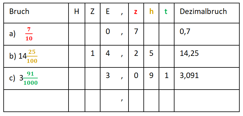 Datei:Stellenwerttafel.png