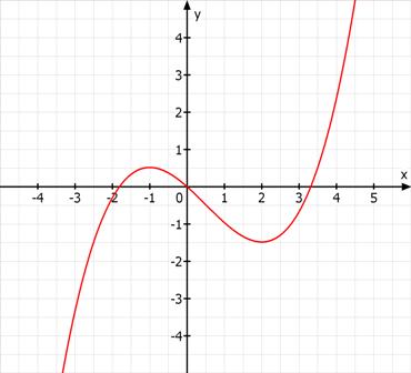 Datei:Maier Ob Okok.jpg