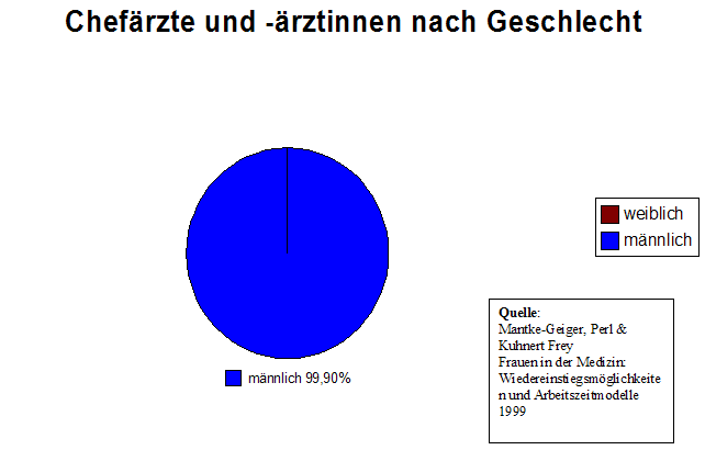 Ärztinnen4.png