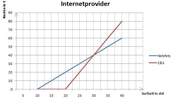 Diagramm internetprovider2.jpg
