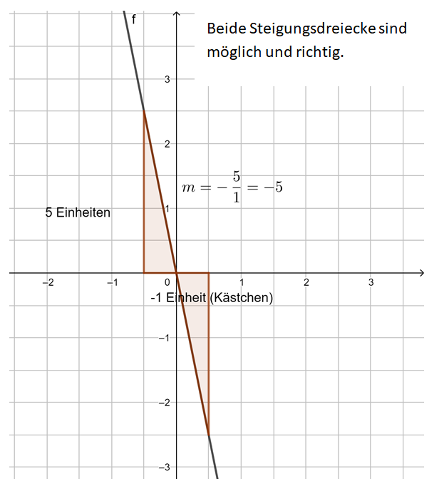 S. 126 Nr. 6 Tipp g5.png