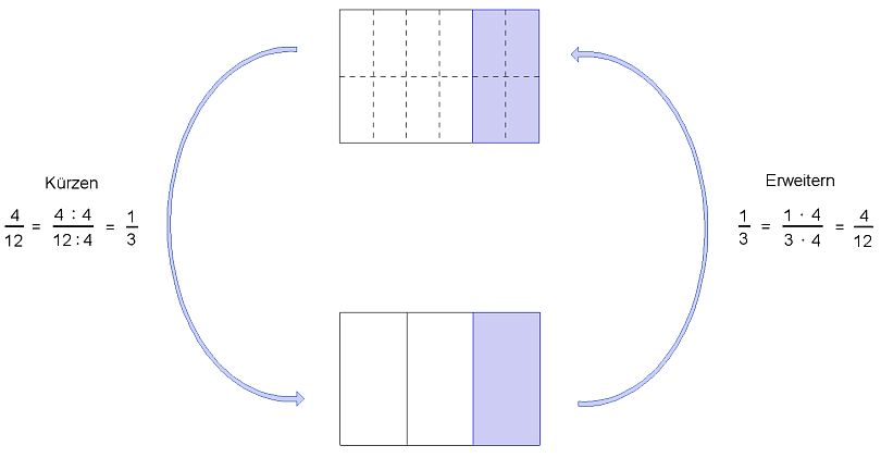 Bild erweitern kürzen.png