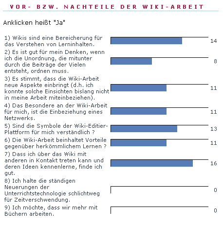 Datei:Wiki-umfrage.jpg