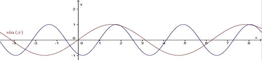Sin(2x-2).jpg
