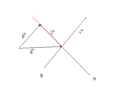Datei:Tortosa Identische geraden.jpg