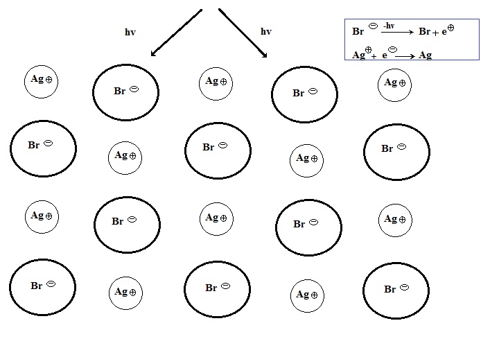 Datei:Tortosa Quimica lichtempfindliche Schicht.jpg