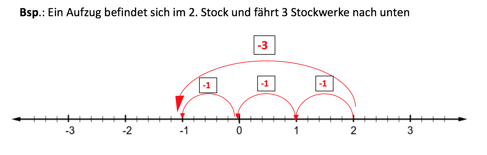 Bsp. Aufgabe Zunahme, Abnahme.png