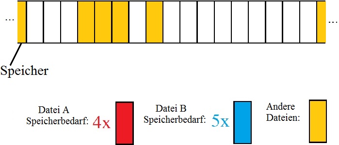 Fammiq Datei Struktur Layout.JPG