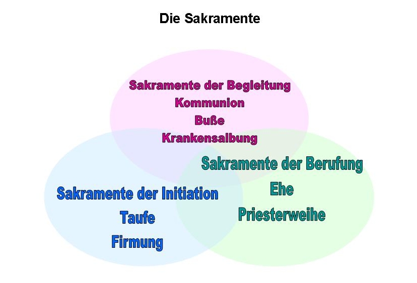 Sakrament.jpg
