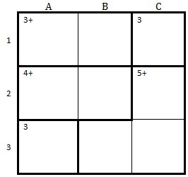 Datei:A.Burgermeister KenKen3x3(1).jpg