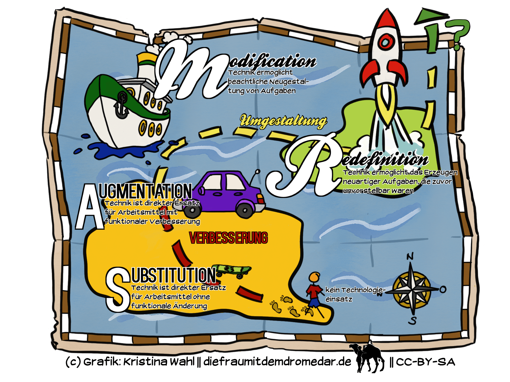 Landkarte des SAMR-Modells