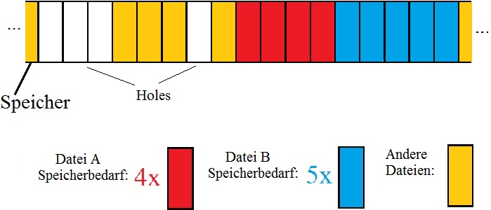 Fammiq Datei Struktur Block.JPG