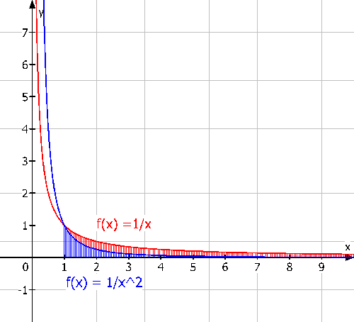Datei:Uneigentliches Integral (7).png