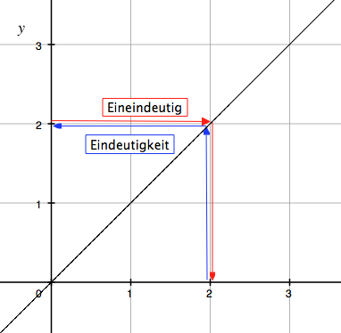 Datei:Using Ob Bildschirmfoto 2012-01-15 um 12.02.39.png