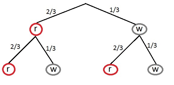 Datei:Kein laplace urne2.jpg