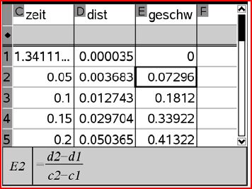 Datei:Mittlere Geschwindigkeit Formel.jpg