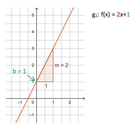 S. 130 Nr. 6 Tipp zu g1.png