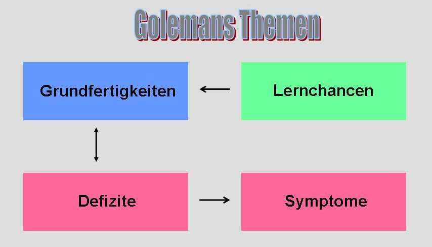 Golemans Themen.jpg