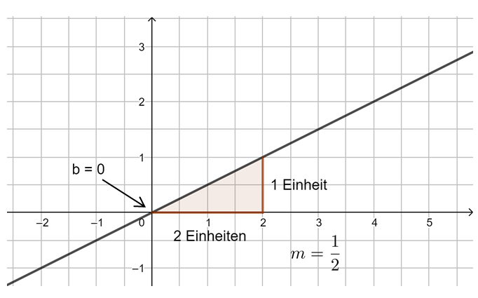 S. 126 Nr. 5 Tipp g2.png