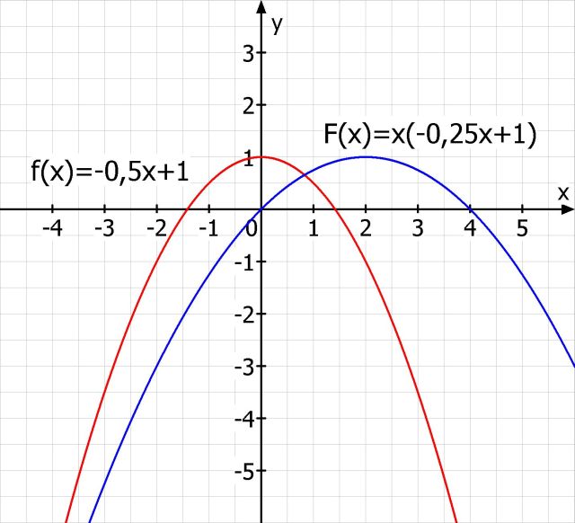Datei:Schiffert1996 Stammfunktion1.jpg