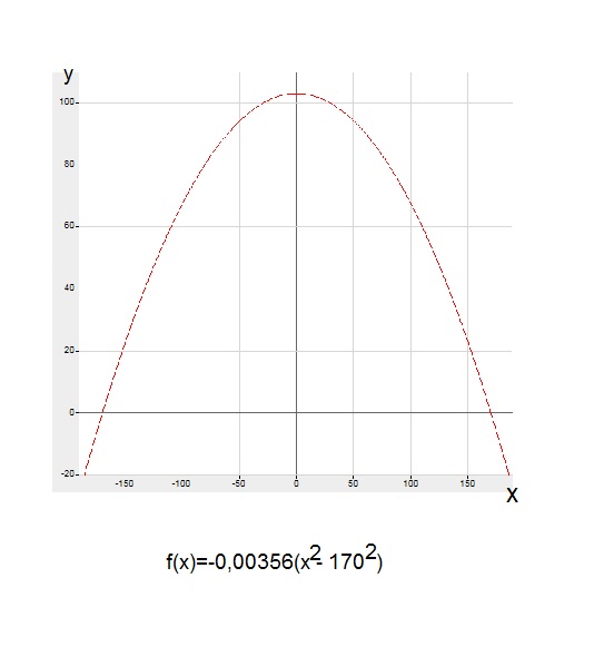 Datei:Funktion skizze2.jpg