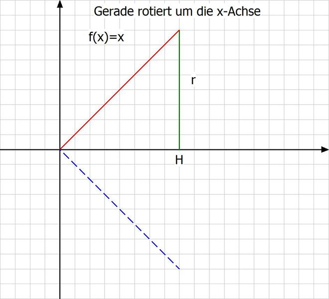 Datei:Jeanneaux Ob 660px-Hamko Ob Volumenberechnung.jpg