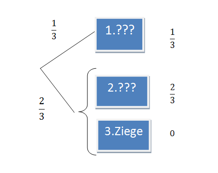 Datei:Ziegenproblem7.png