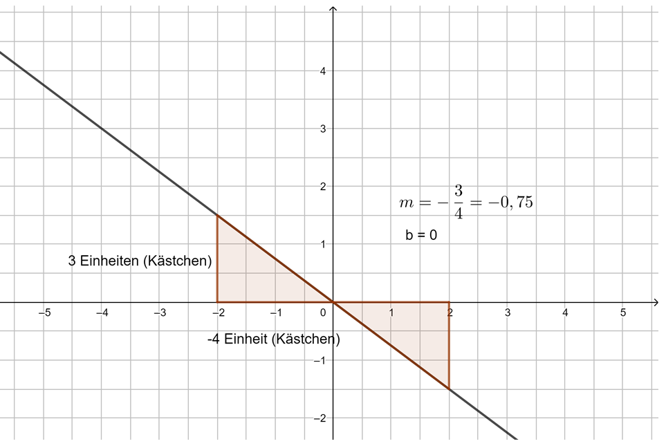 S. 126 Nr. 5 g5 Tipp.png